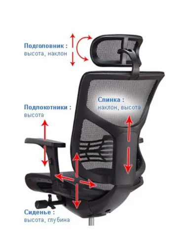 Кресло EXPERT VISTA BLACK (VSM01), эргономичное