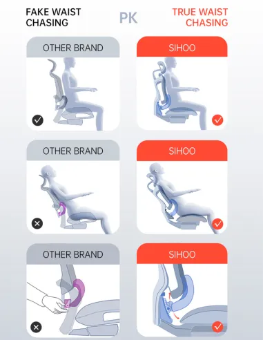 Кресло SIHOO DORO-C300 PRO BLACK эргономичное - купить Киев, Днепр, Одесса, Львов, Харьков