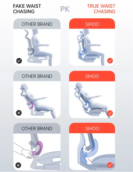 Крісло SIHOO DORO-C300 PRO BLACK ергономічне - купити Київ, Дніпро, Одеса, Львів, Харків