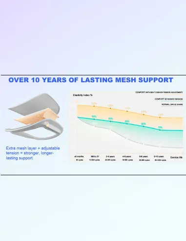 Кресло ERGOHUMAN LUXURY SE (EHSE-AB-HAM-5D-ST-D, сетка W945-24 White), эргономичное - купить Киев, Днепр, Одесса, Львов, Харьков