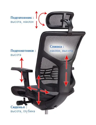 Кресло EXPERT VISTA (VSM01), эргономичное